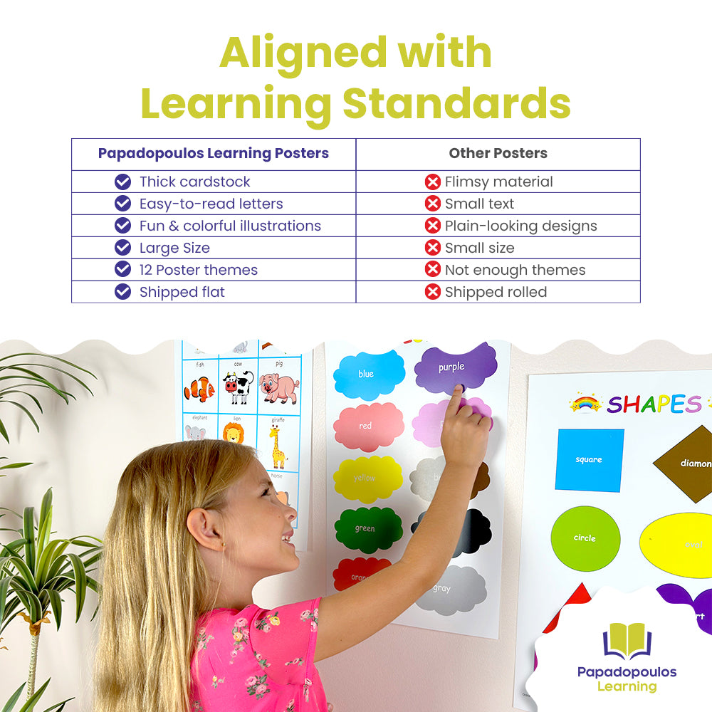 Papadopoulos Learning | Educational Posters for Classroom | Kindergarten Must Haves | Preschool Wall Decor | Teacher Posters | Pre K Learning Activities | ABC Chart for Toddler | Emotions Chart | Homeschool Material | Circle Time Learning Center